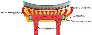 Figure 2. Bolt-on jacketing for valves, pumps, and meters fits snugly for heat transfer and is easily removed for valve repair or exchange